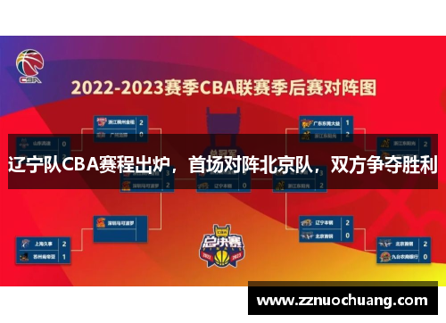 辽宁队CBA赛程出炉，首场对阵北京队，双方争夺胜利