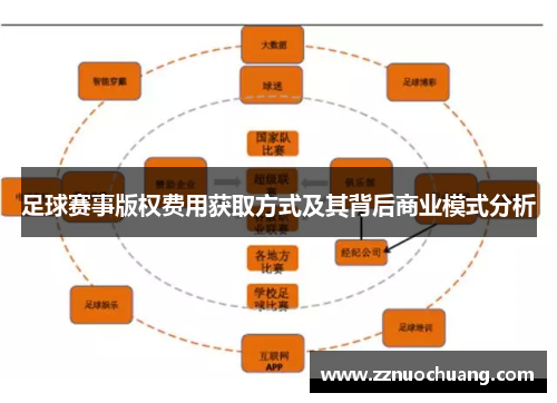 足球赛事版权费用获取方式及其背后商业模式分析