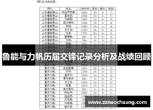 鲁能与力帆历届交锋记录分析及战绩回顾